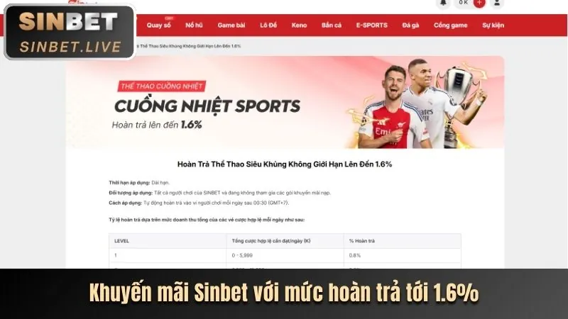 Tổng quan về Sinbet - Sòng bạc trực tuyến uy tín